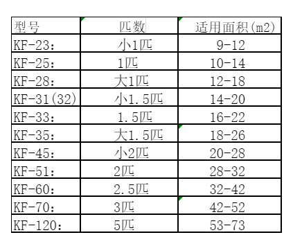 十堰市空调维修